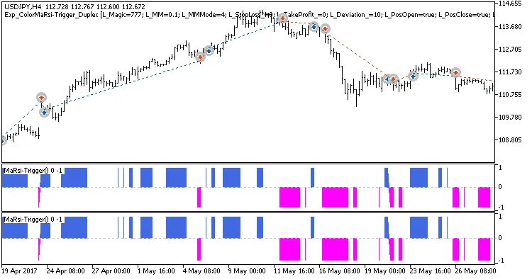 Sistema de Trading ColorMaRsi-Trigger: Configuración para MetaTrader 5