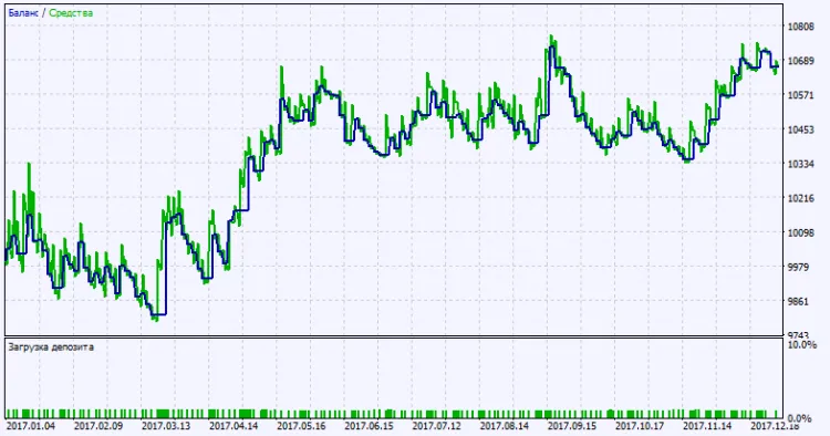 Fig. 2. Gráfico de resultados de pruebas Fig. 2. Gráfico de resultados de pruebas