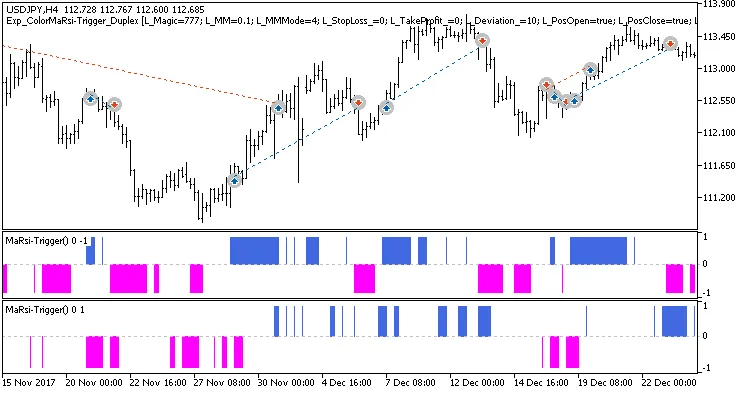Fig. 3. Ejemplos de operaciones en el gráfico con configuraciones no simétricas Fig. 3. Ejemplos de operaciones en el gráfico con configuraciones no simétricas