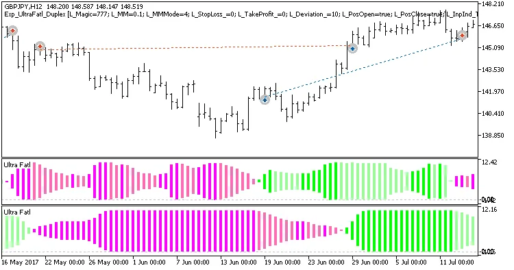 Fig. 3. Ejemplos de operaciones en el gráfico con configuraciones no simétricas Fig. 3. Ejemplos de operaciones en el gráfico con configuraciones no simétricas
