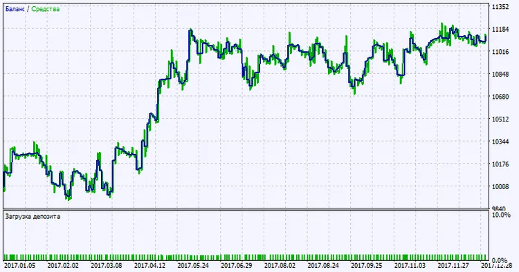 Gambar 2. Grafik hasil pengujian