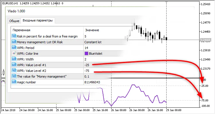 MetaTrader 5를 위한 Vlado EA: 거래 신호와 작동 원리