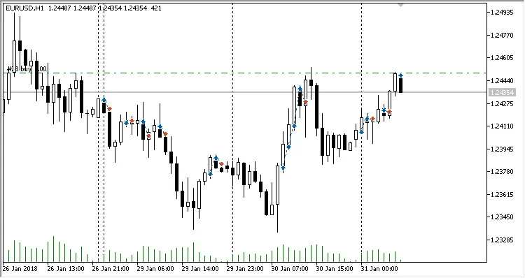 메타트레이더 5를 위한 세켄타 EA: 간단한 트레이딩 전략