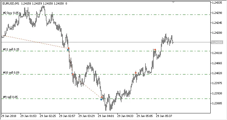 Tengri: 메타트레이더 5를 위한 최고의 EA