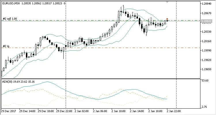 BADX: 메타트레이더 5를 위한 최적의 EA 소개