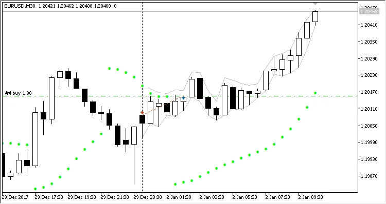 Parabolic SAR EA: 메타트레이더 5에서 활용하는 자동 매매 시스템