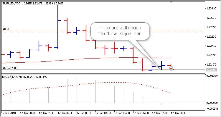 SELL 포지션 열기 SELL 포지션 열기