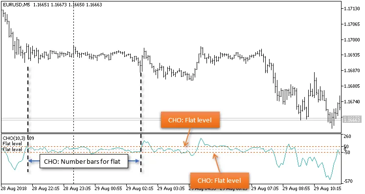 One Two Three - De perfecte EA voor MetaTrader 5