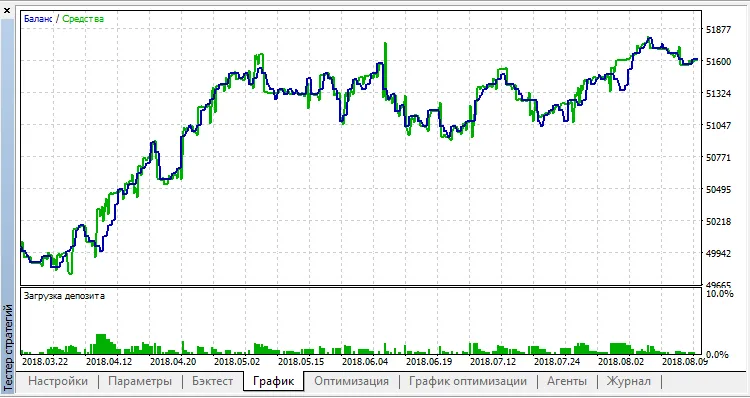 One Two Three test One Two Three test