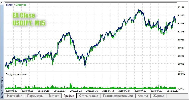 EA Close: Jouw Handige Systeem voor MetaTrader 5