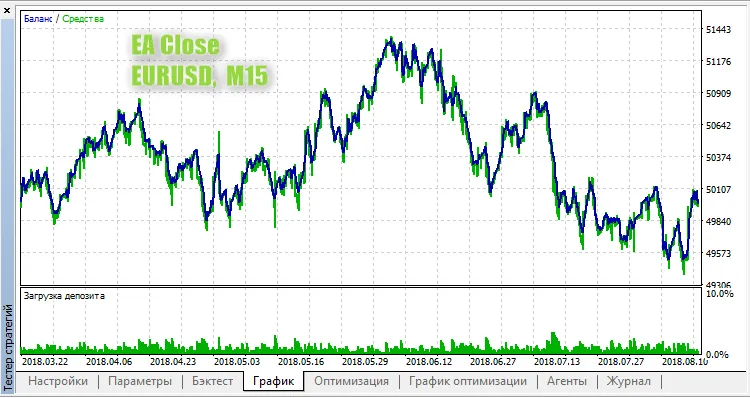 EA Close EURUSD M15 EA Close EURUSD M15