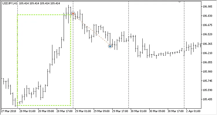 Rollback Systeem: Effectieve EA voor MetaTrader 5