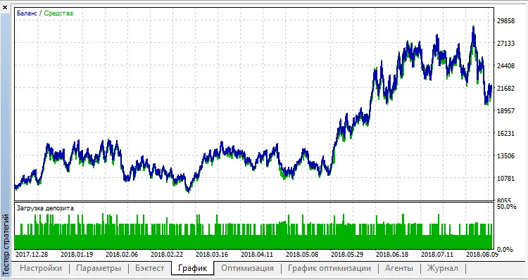 Freeman: De Slimme Trading Tool voor MetaTrader 5