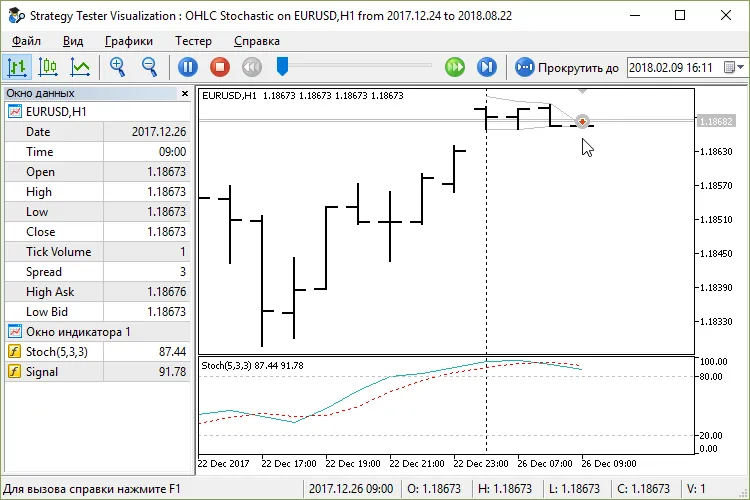 OHLC Stochastic - Een Handige EA voor MetaTrader 5