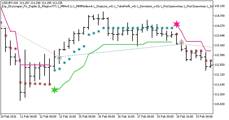 Optimale Instellingen voor de Skyscraper_Fix EA in MetaTrader 5