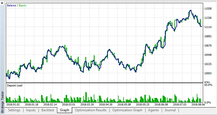 MA Envelopes: De Slimme Keuze voor MetaTrader 5