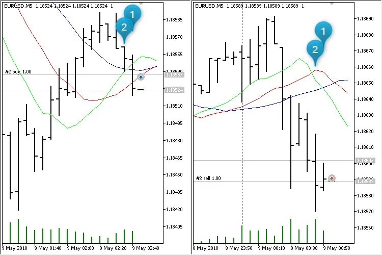BARS Alligator: Jouw Trading Expert voor MetaTrader 5
