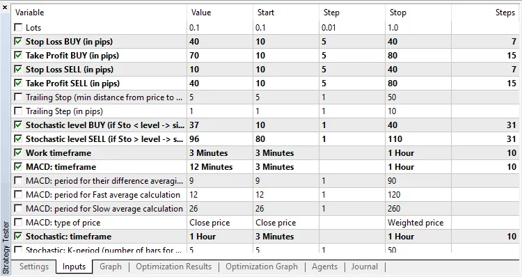 Gordago EA: O Robô Trader para MetaTrader 5 que Você Precisa Conhecer