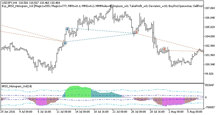 Sistema de Trading XRSI_Histogram_Vol para MetaTrader 5