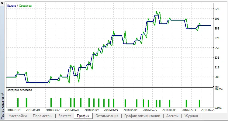 Ravi AO: Um Sistema de Trading para MetaTrader 5