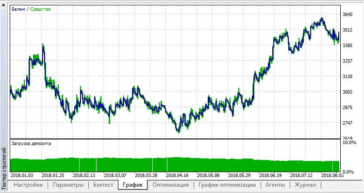 VR---BUCH: Um Assistente de Trading para MetaTrader 5
