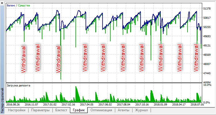 AMA Trader Withdrawal