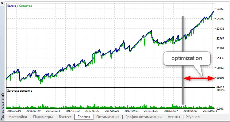 Estratégia Básica CCI e RSI para MetaTrader 5
