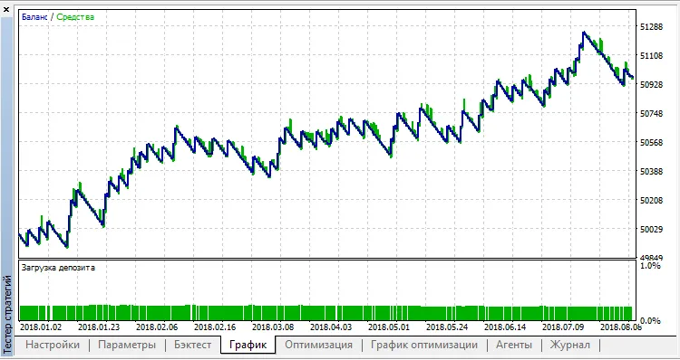 MySystem: MetaTrader 5를 위한 자동 매매 시스템