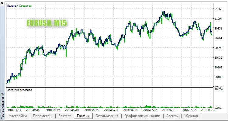 FT_CCI: 메타트레이더 5를 위한 효과적인 트레이딩 시스템