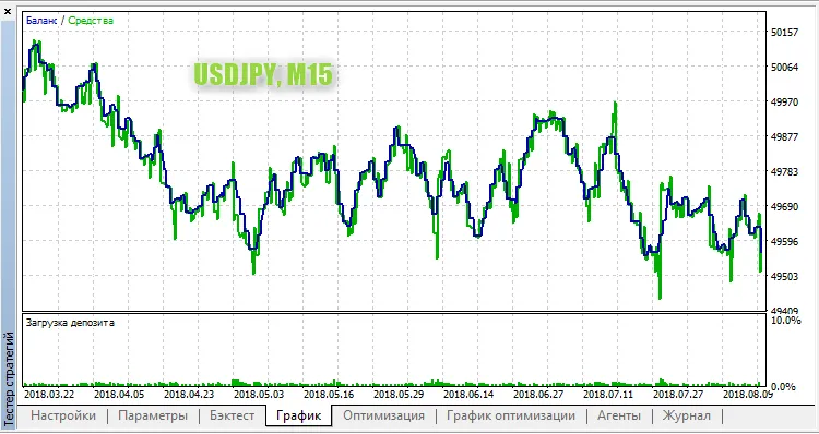 FT_CCI USDJPY