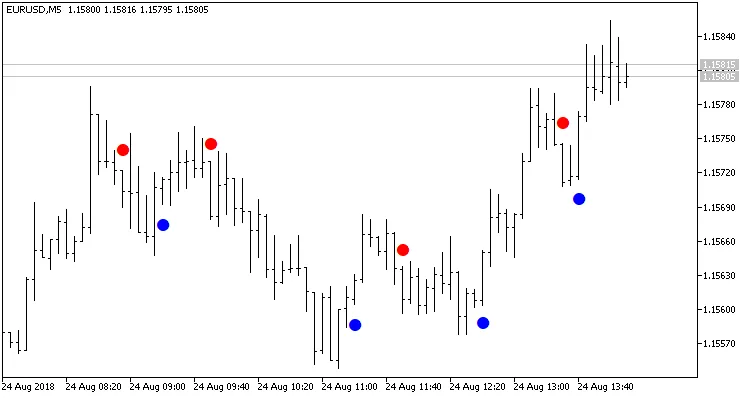 ASCV - 메타트레이더 5를 위한 최적의 EA 소개