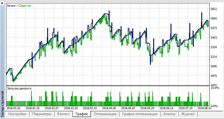 Proffessor v3: 메타트레이더 5를 위한 완벽한 시스템 트레이딩 도구