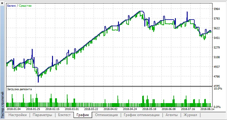 Proffessor v3 USDJPY