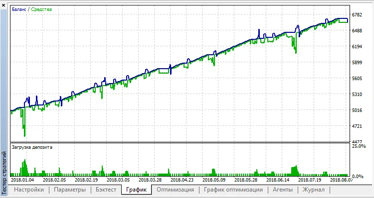 Proffessor v3 USDJPY Loss Close 0