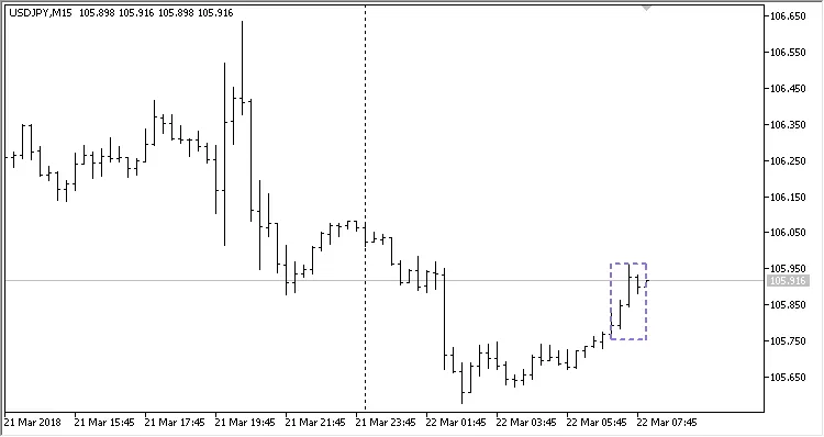 메타트레이더 5를 위한 Ketty EA: 성공적인 거래 전략