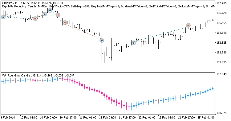 MA_Rounding_Candle 시스템 트레이딩을 통한 효과적인 거래 전략