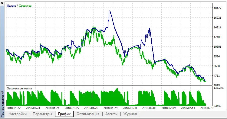 Market Capture: ระบบเทรดอัจฉริยะสำหรับ MetaTrader 5