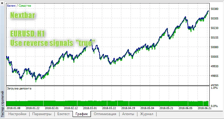 Nextbar: ระบบเทรดอัจฉริยะสำหรับ MetaTrader 5