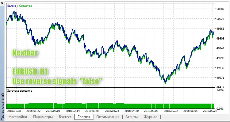 Nextbar 不使用反向信号 Nextbar 不使用反向信号