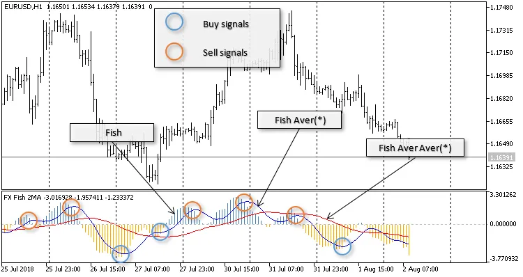DLMv - ระบบเทรดเจ๋งสำหรับ MetaTrader 5