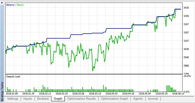 RSI_Expert: ระบบเทรดง่ายๆ สำหรับ MetaTrader 5