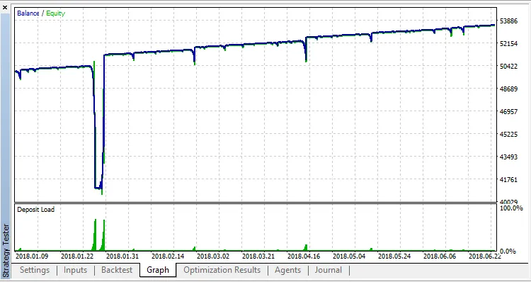 Avalanche AV: ระบบเทรดอัจฉริยะสำหรับ MetaTrader 5