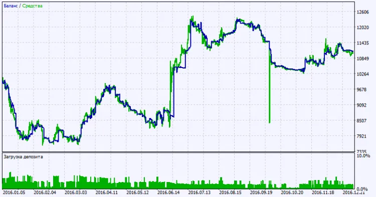 图2. 测试结果图
