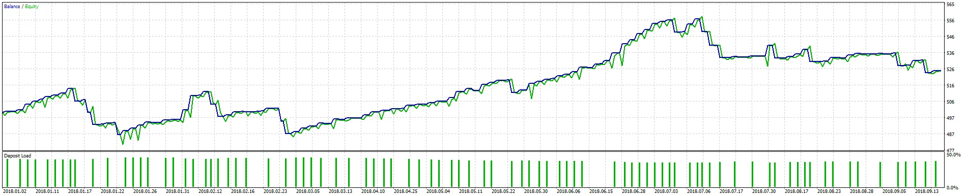 유럽 통화 쌍 EUR/USD를 위한 고빈도 변동성 트레이딩 전략