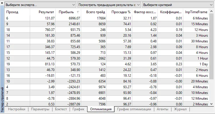 갭 트레이딩을 위한 MetaTrader 5 EA 소개