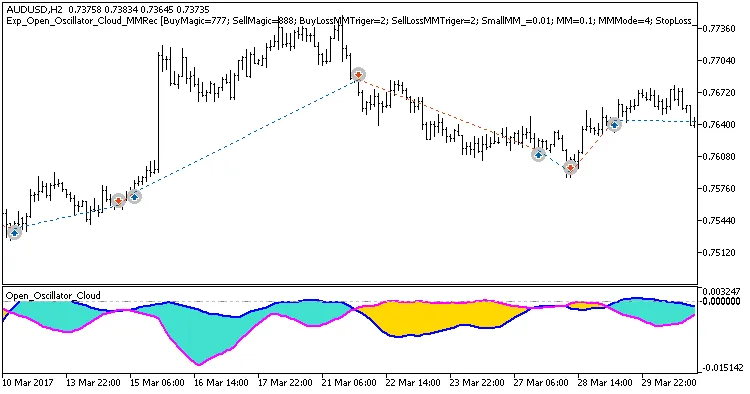 MetaTrader 5를 위한 Open Oscillator Cloud 기반 EA 사용법