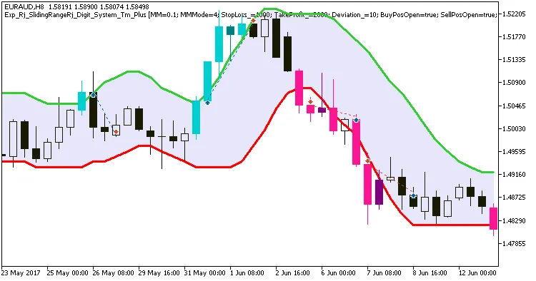 MetaTrader 5용 Rj_SlidingRangeRj_Digit_System: 포지션 보유 시간 설정이 가능한 트레이딩 시스템