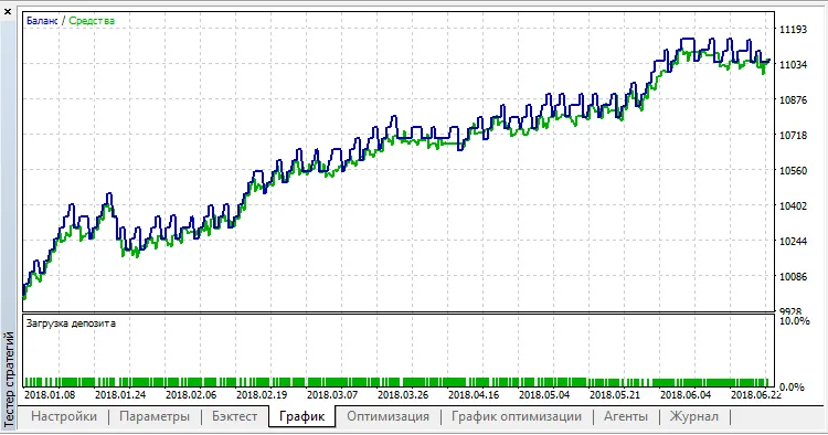 단일 이동평균 EA - 메타트레이더 5에서의 효과적인 트레이딩