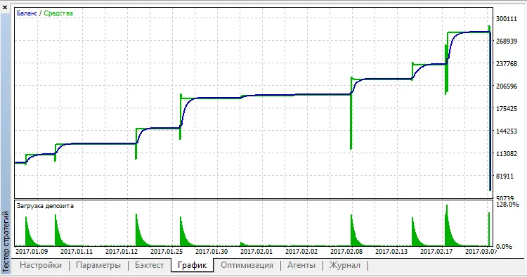 OverHedgeV2 EURUSD M5 2
