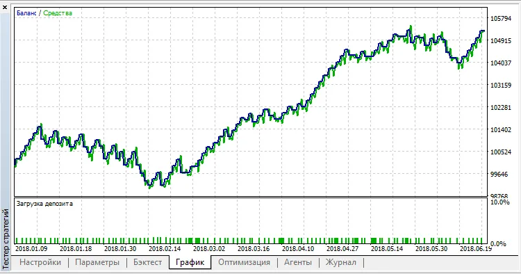 Arttrader_v1_5: ระบบเทรดอัตโนมัติสำหรับ MetaTrader 5